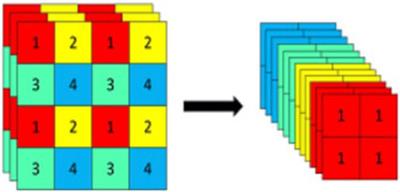 Insulator defect detection based on improved Yolov5s